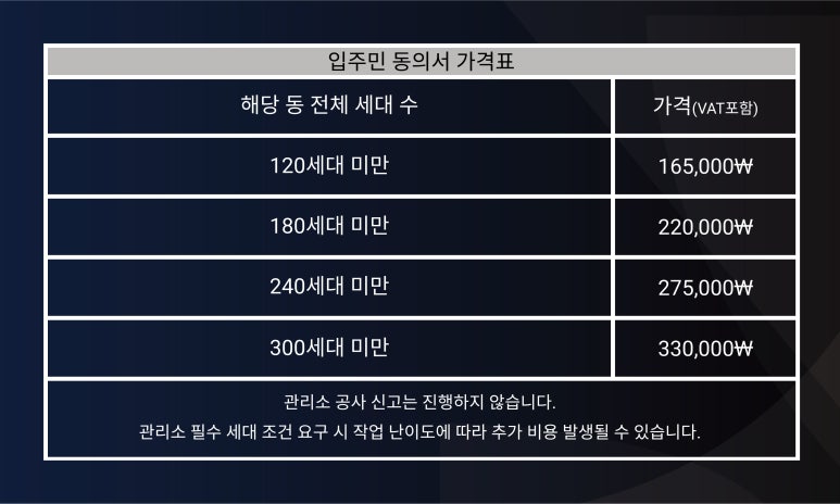 입주민 동의서 대행 가격표 - 해당 동 120세대 미만 165,000원, 180세대 미만 220,000원, 240세대 미만 275,000원, 300세대 미만 330,000원(VAT 포함)